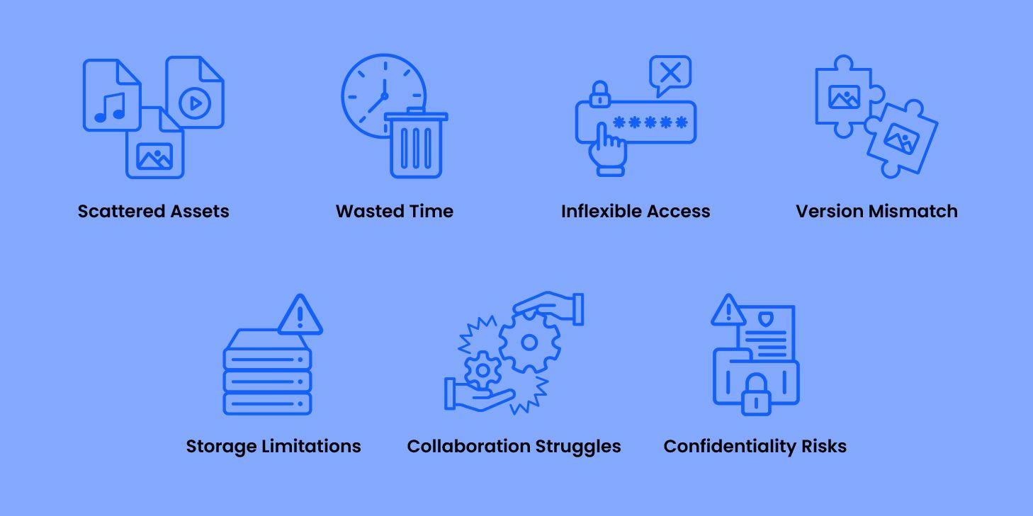 Challenges without a Digital Asset Management Solution