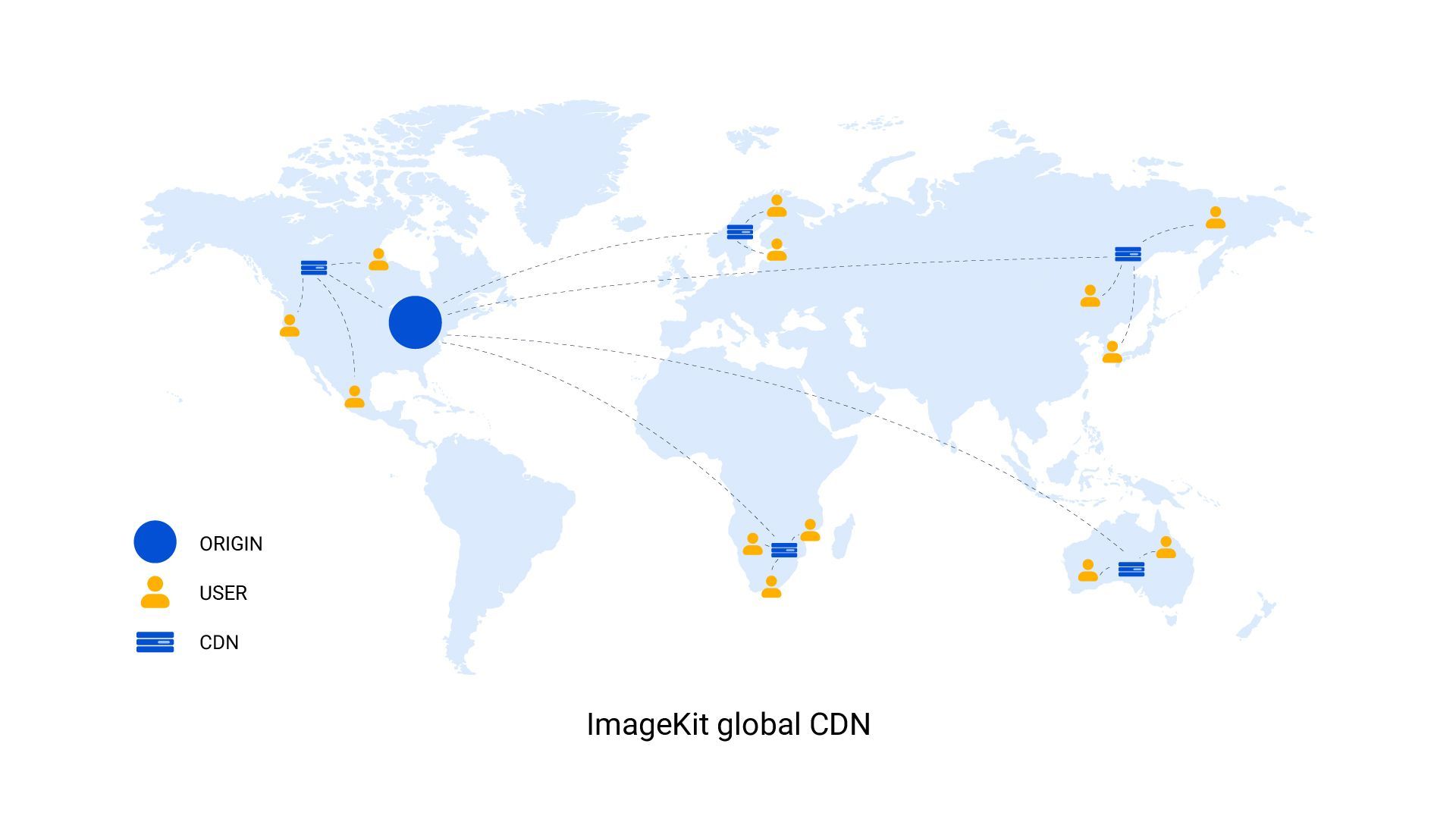 How ImageKit’s global CDN works?