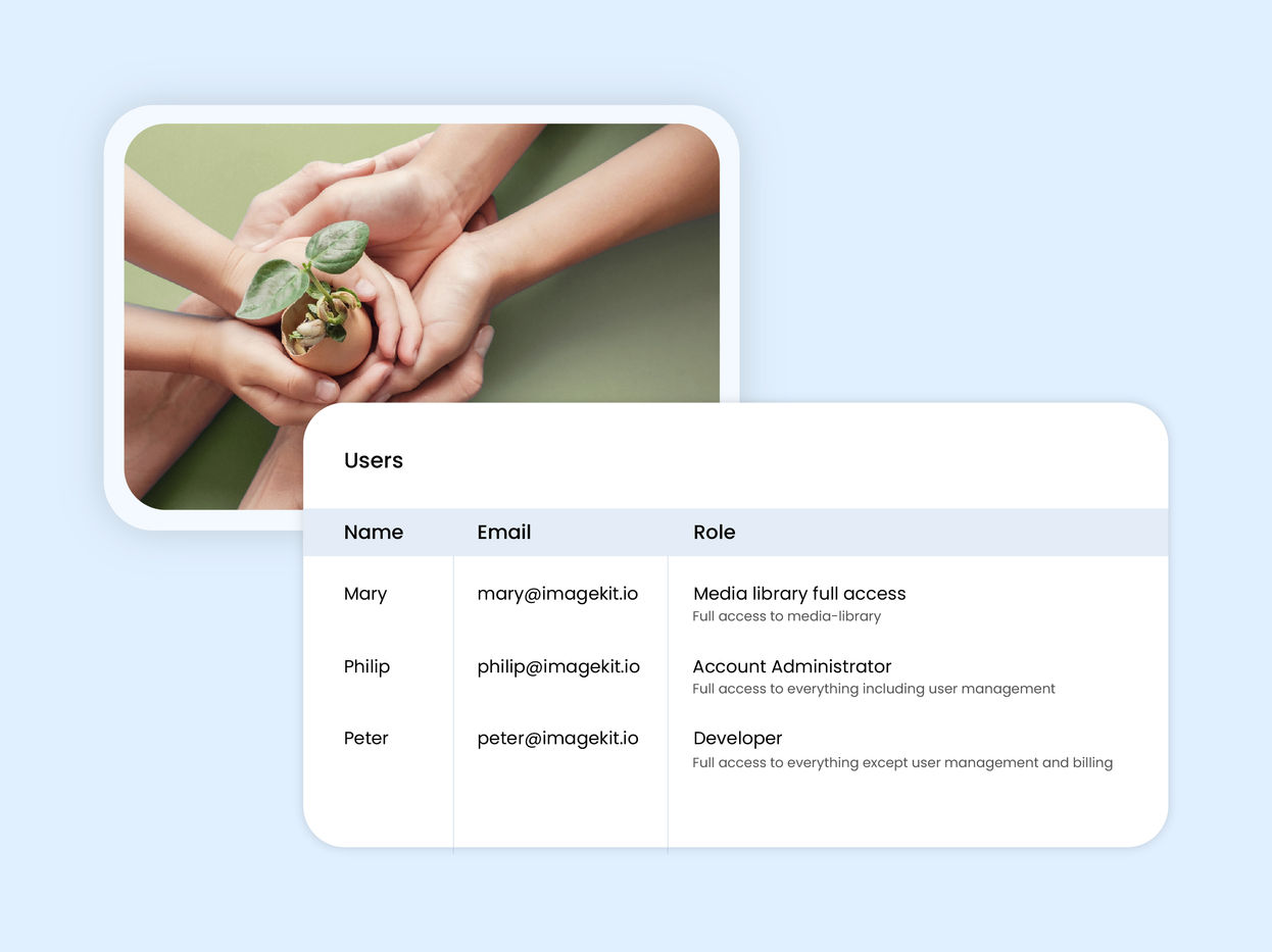 Richer sharing controls