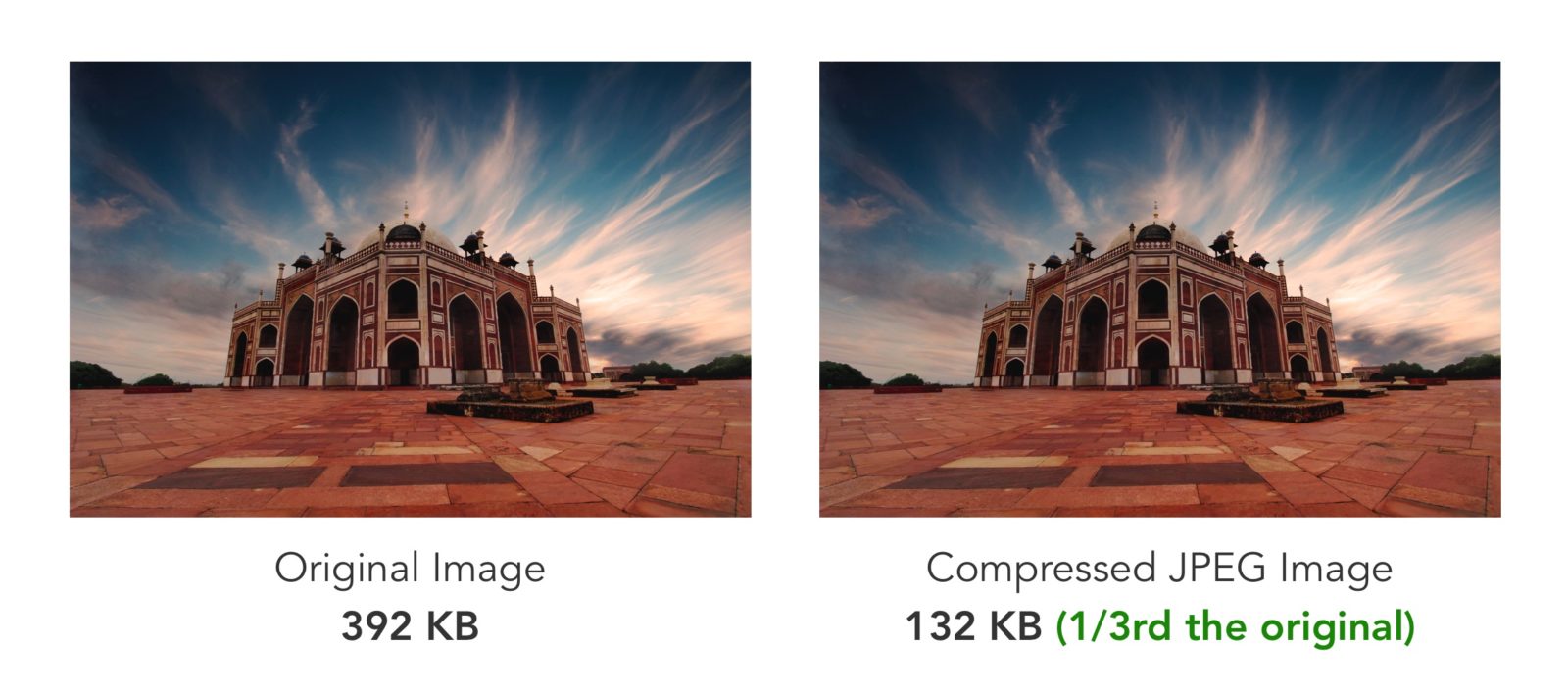 image compression image result for image compression
