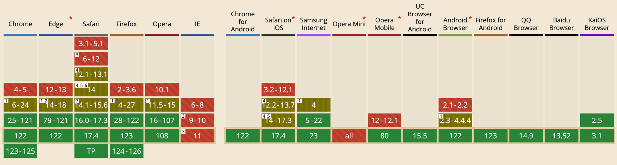 Compatibility of WebM(VP9) in modern browsers