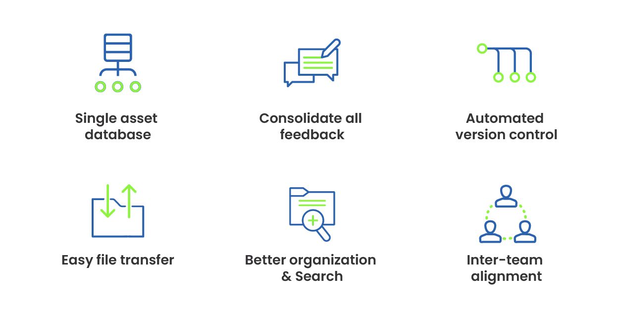 Benefits of Video Asset Management