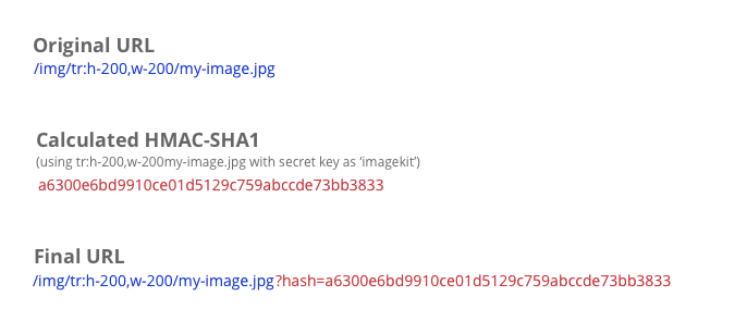 reduce unauthorized use of image URLs