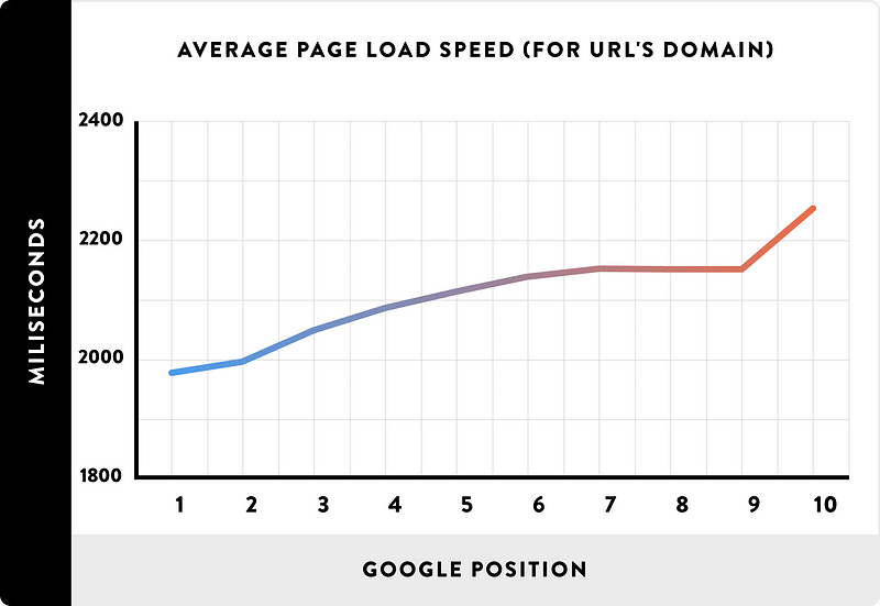 Image optimization goes well beyond performance improvement