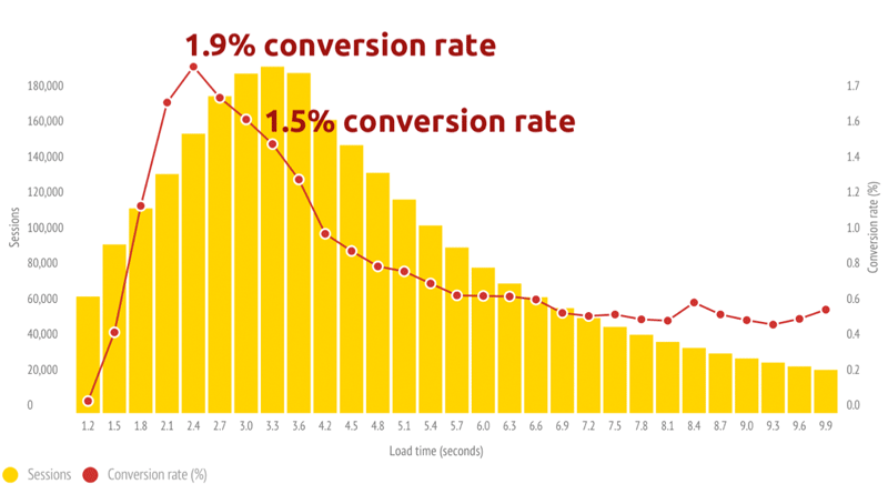 Image optimization goes well beyond performance improvement