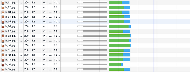 image loading HTTP/2 vs HTTP/1 - performance