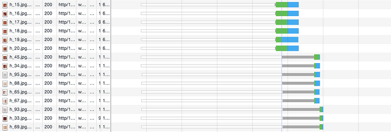 HTTP/2 vs HTTP/1 - image load performance