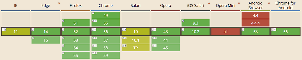 image load HTTP/2 vs HTTP/1 performance