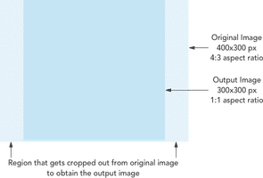 demonstrate cropping while resizing